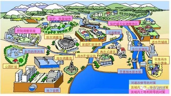 如何理解「海綿城市」的概念？