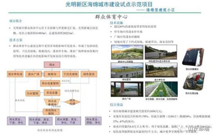 如何理解「海綿城市」的概念？
